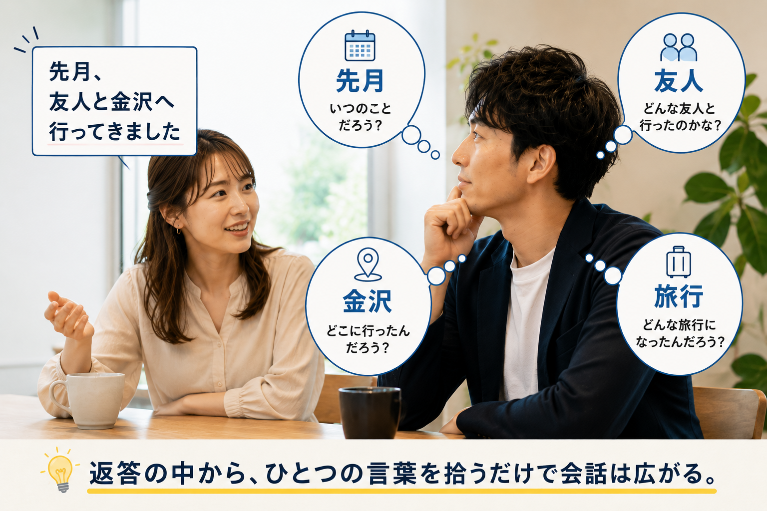 婚活で相手の返答から先月・友人・金沢・旅行の言葉を拾って会話を広げる男性の画像