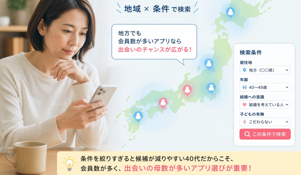 地方在住の40代女性がスマホで婚活アプリを見ながら相手検索をしているイメージ画像。地図と検索条件の図解つき