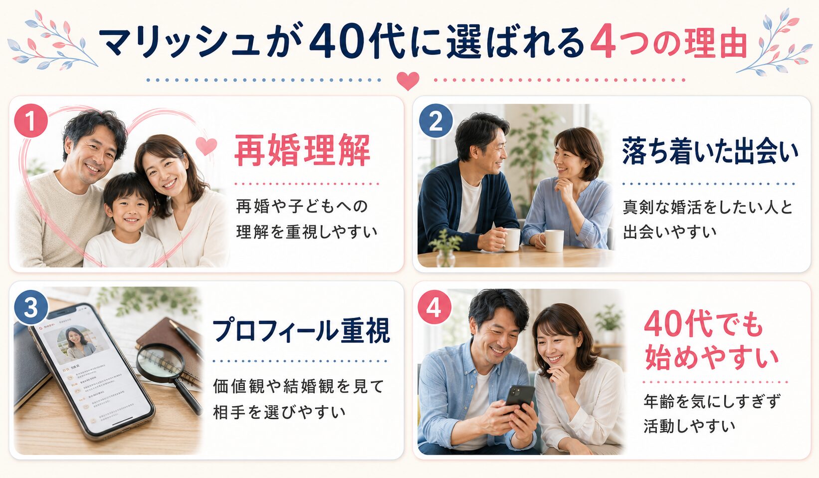 マリッシュが40代に選ばれやすい理由を、再婚理解・落ち着いた出会い・プロフィール重視・40代でも始めやすいの4項目でまとめた図解