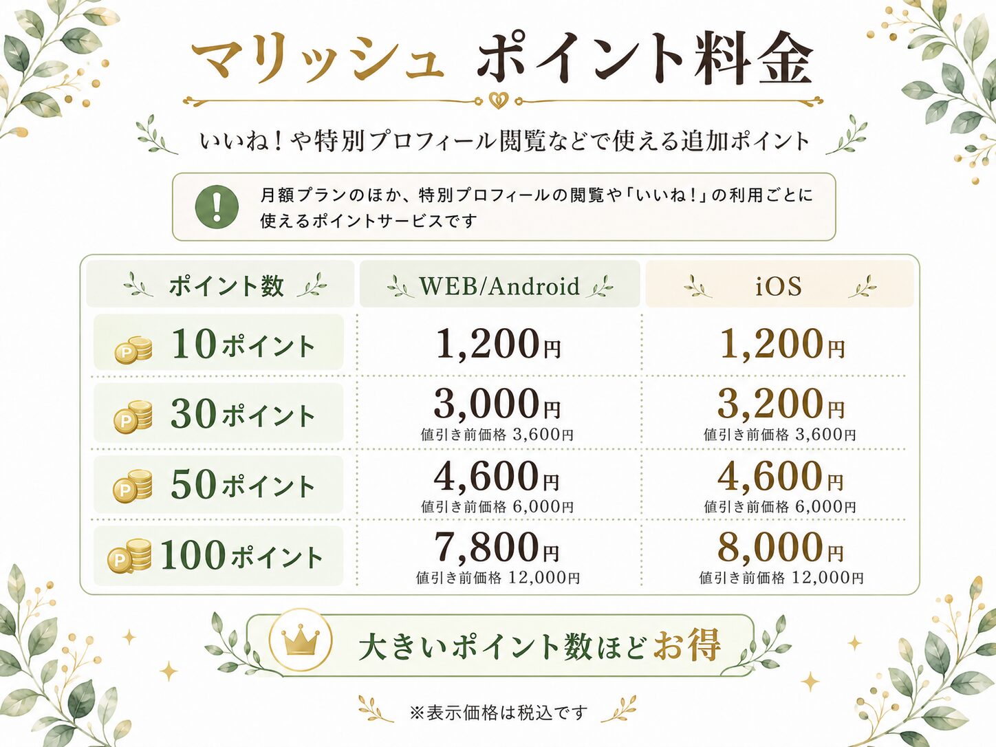 マリッシュのポイント料金をWEB・Android版とiOS版で比較した画像