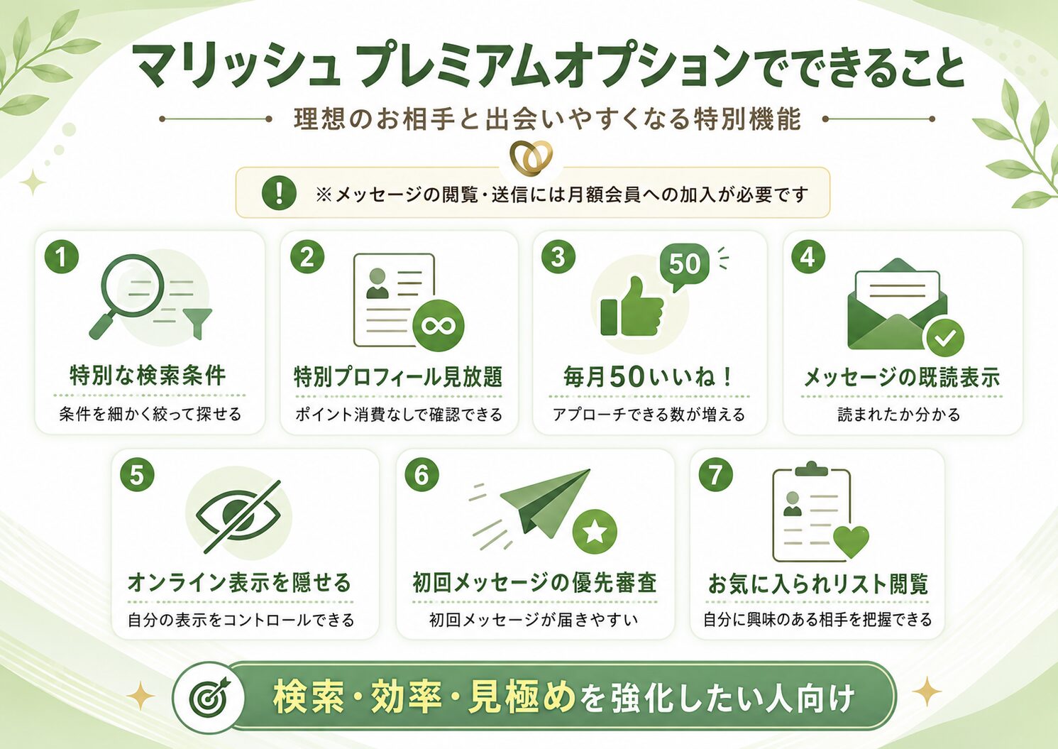 マリッシュのプレミアムオプションでできることを7つの機能に分けて解説した画像