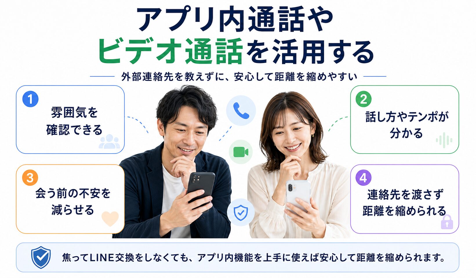 マッチングアプリでアプリ内通話やビデオ通話を活用するメリットを、雰囲気を確認できる・話し方やテンポが分かる・会う前の不安を減らせる・連絡先を渡さず距離を縮められるの4つでまとめた図解