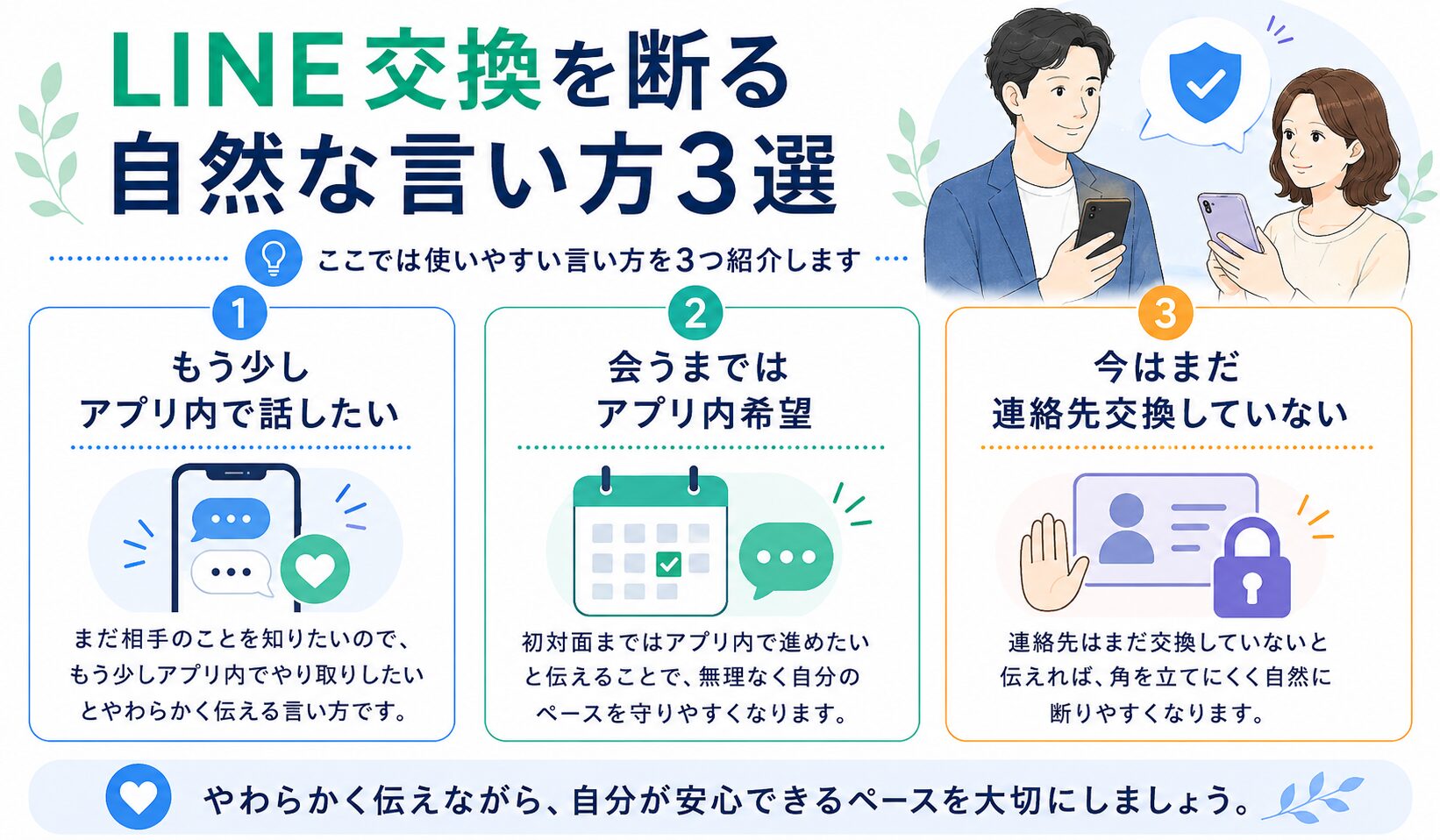 マッチングアプリでLINE交換を断る自然な言い方3選を、もう少しアプリ内で話したい・会うまではアプリ内希望・今はまだ連絡先交換していないの3つでまとめた図解