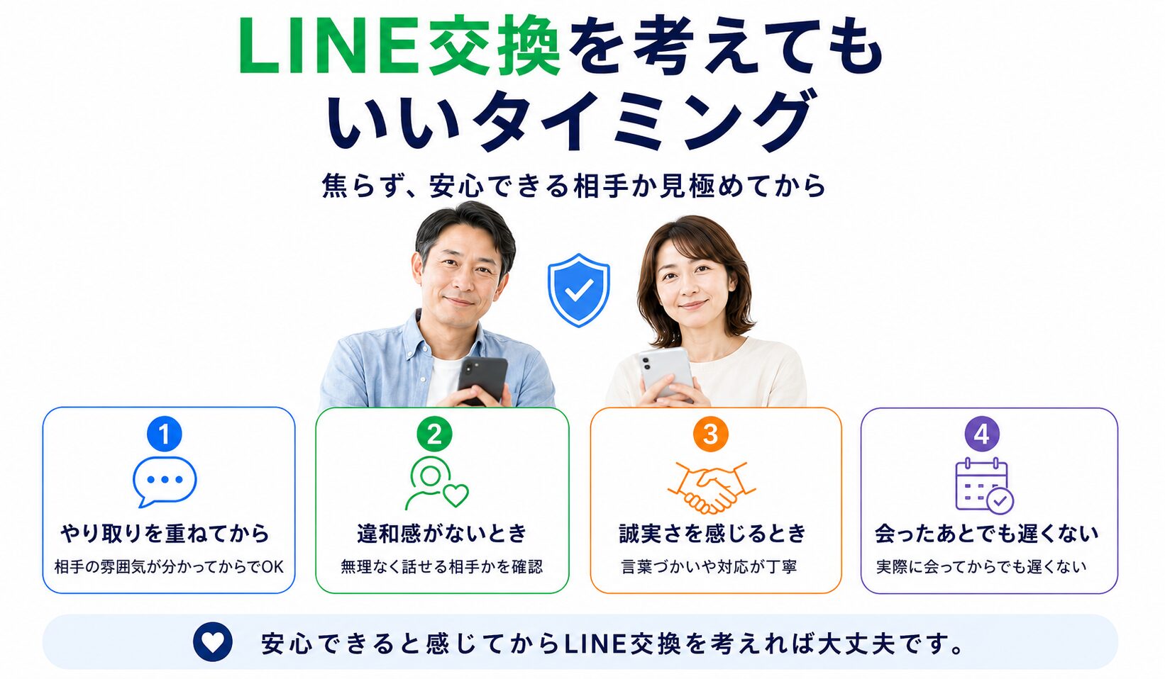 マッチングアプリでLINE交換を考えてもいいタイミングを、やり取りを重ねてから・違和感がないとき・誠実さを感じるとき・会ったあとでも遅くないの4つでまとめた図解
