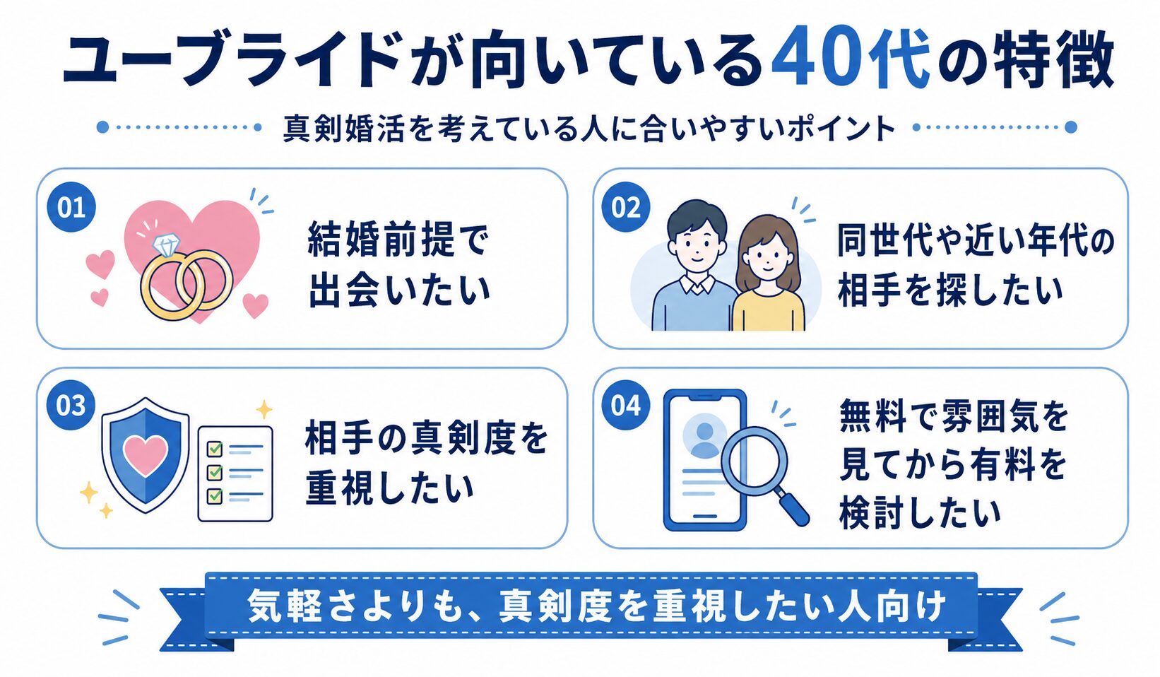 ユーブライドが向いている40代の特徴をまとめた画像