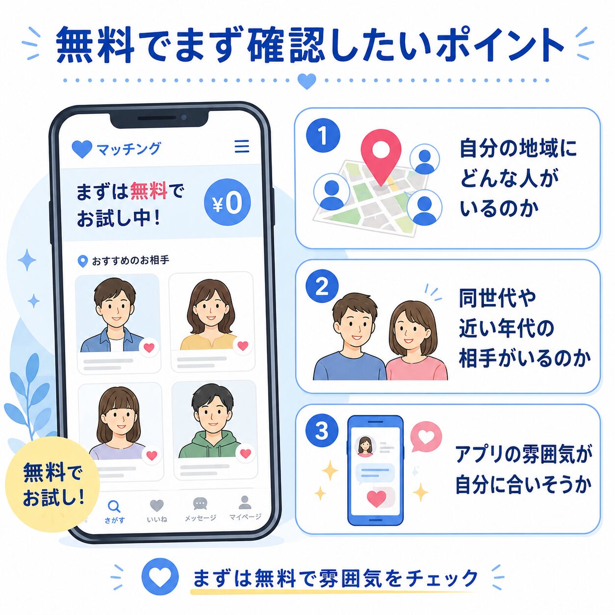 ユーブライドを無料で試す前に確認したいポイントをまとめた画像