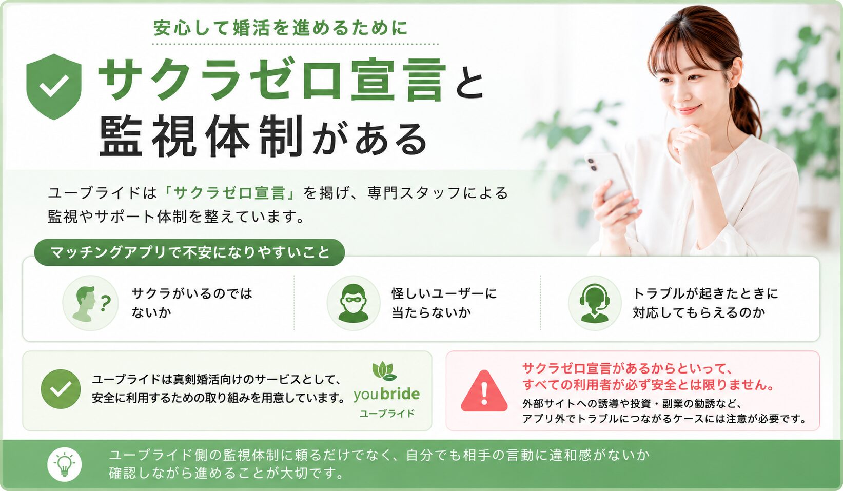 ユーブライドのサクラゼロ宣言と監視体制を説明した画像