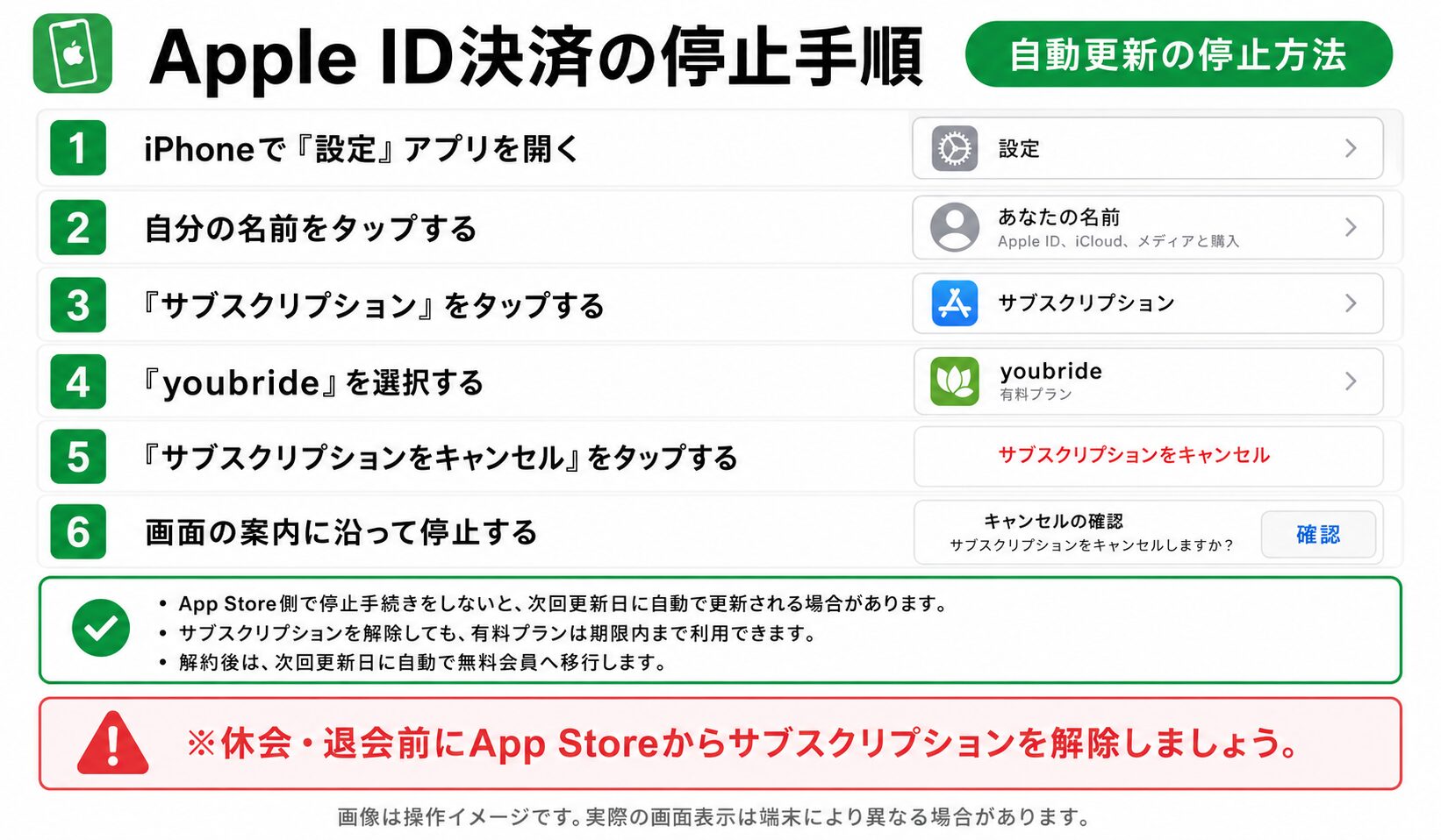 ユーブライドのApple ID決済をApp Store側で停止する手順を解説した画像