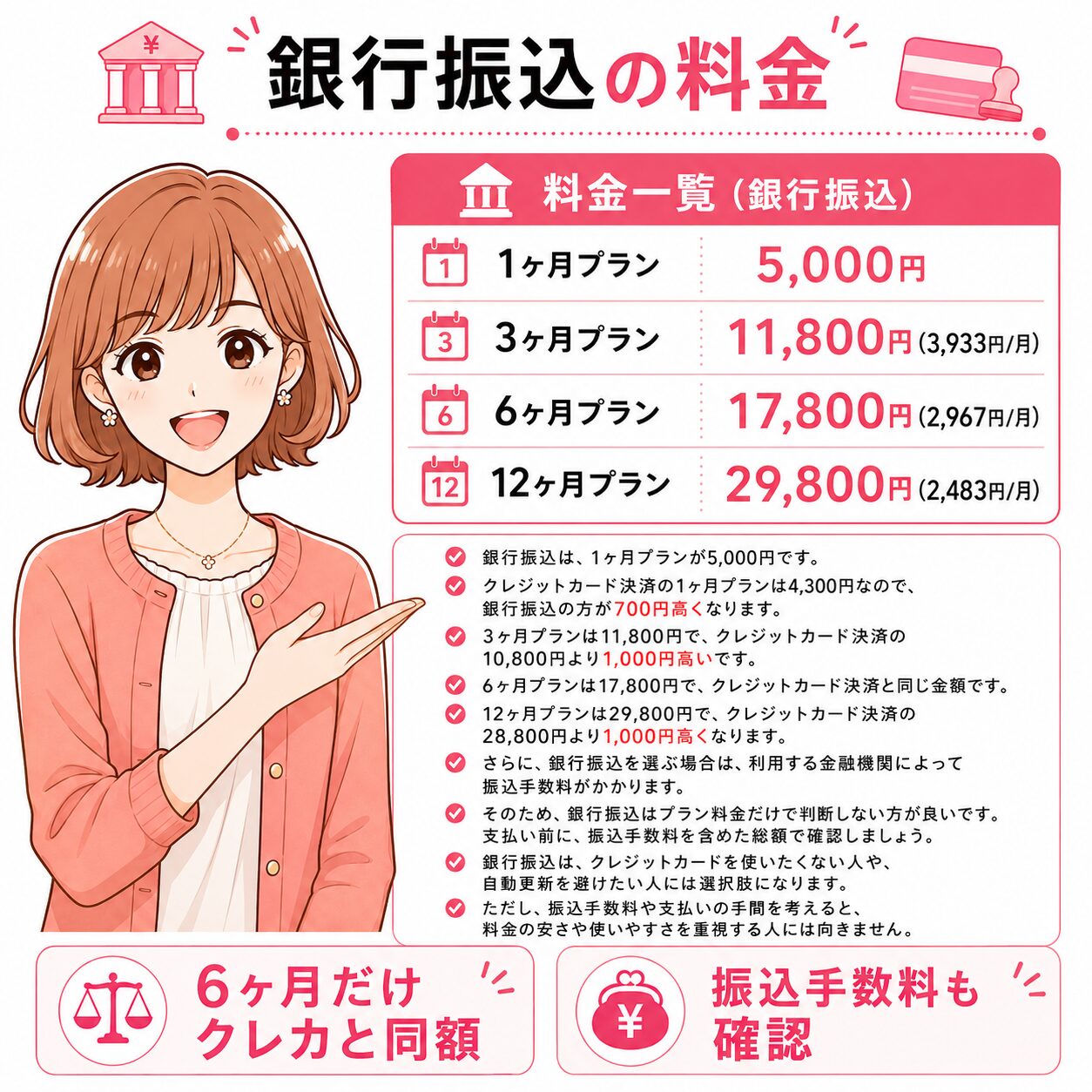 ユーブライドの銀行振込の料金を解説する画像