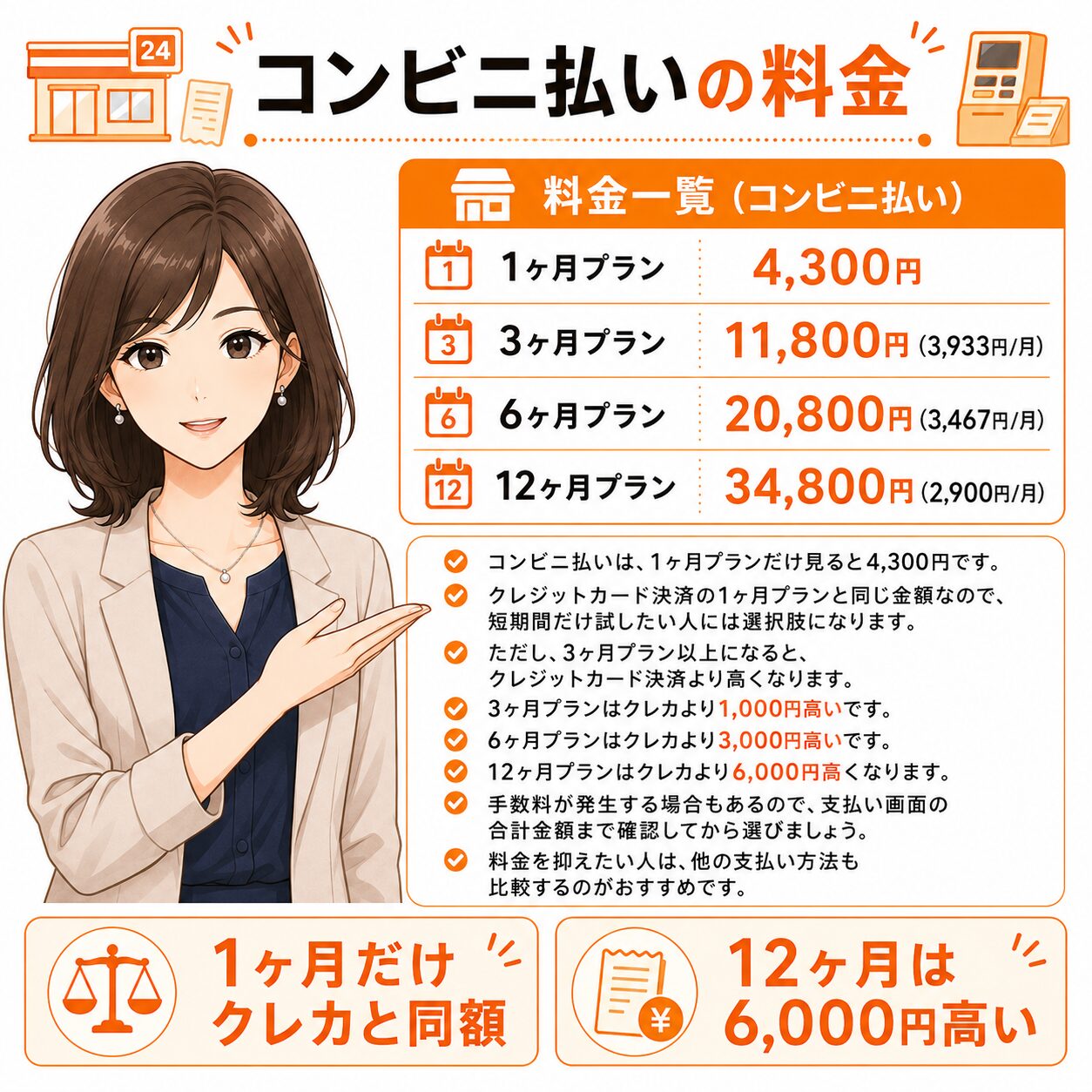 ユーブライドのコンビニ払いの料金を解説する画像