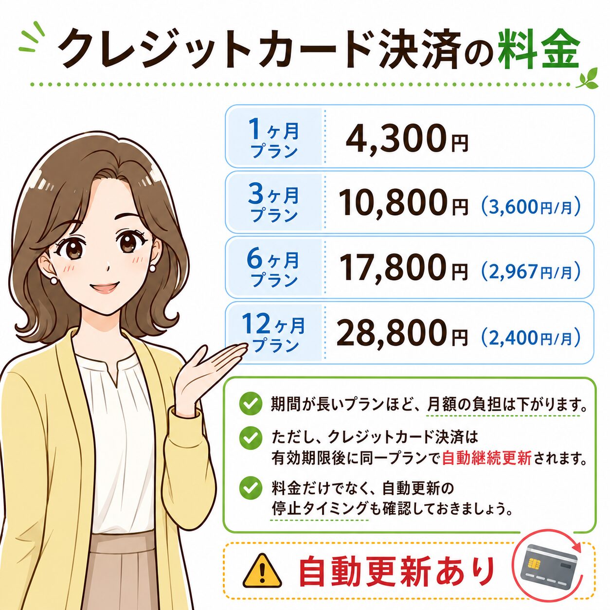 ユーブライドのクレジットカード決済料金を1ヶ月・3ヶ月・6ヶ月・12ヶ月プランごとに案内する女性キャラクターの説明画像