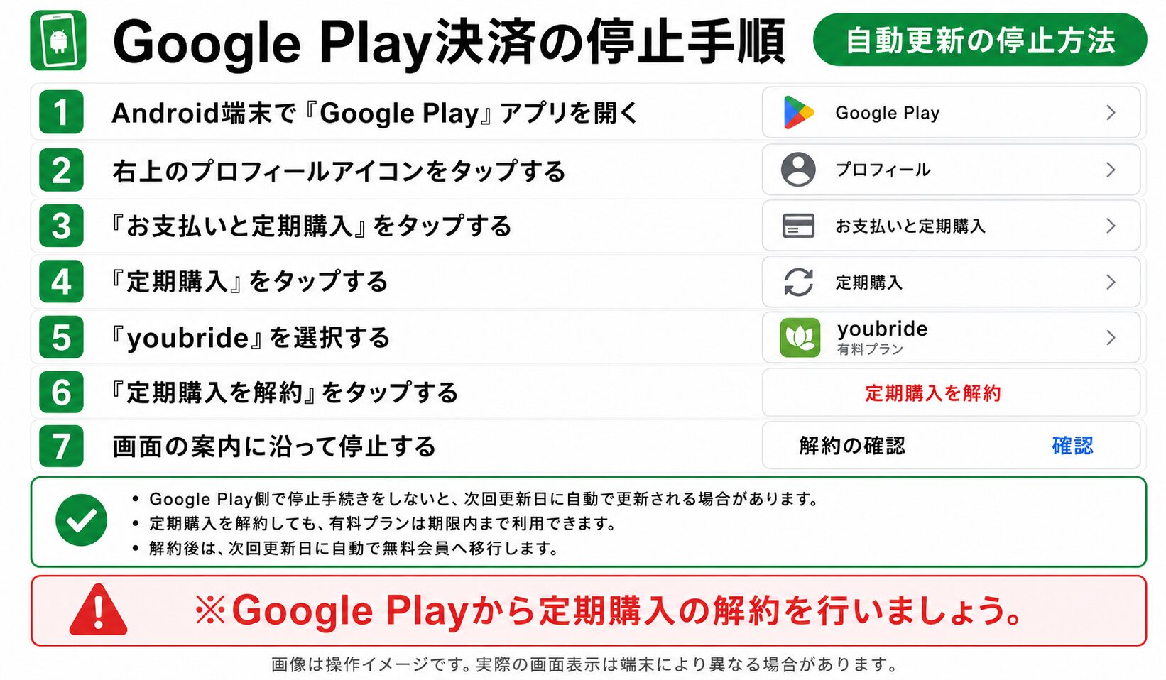ユーブライドのGoogle Play決済をGoogle Play側で停止する手順を解説した画像