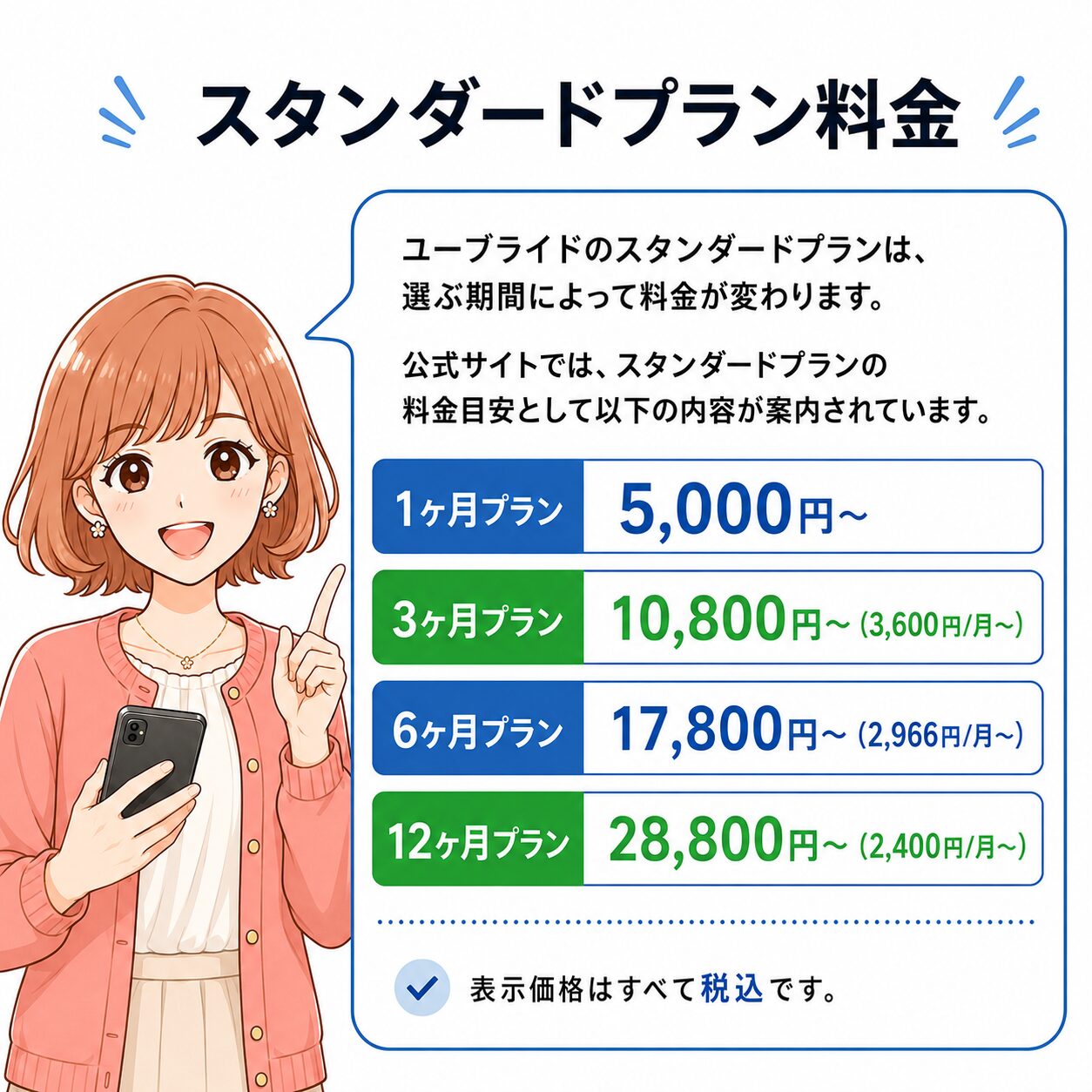 ユーブライドのスタンダードプラン料金を女性キャラクターがわかりやすく紹介している画像