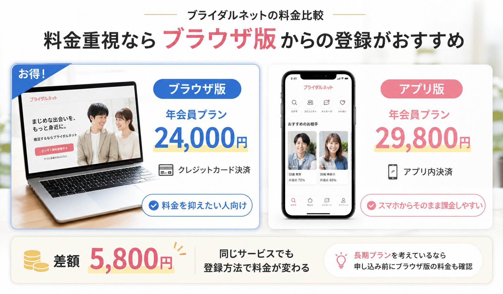 ブライダルネットのブラウザ版とアプリ版の料金比較画像