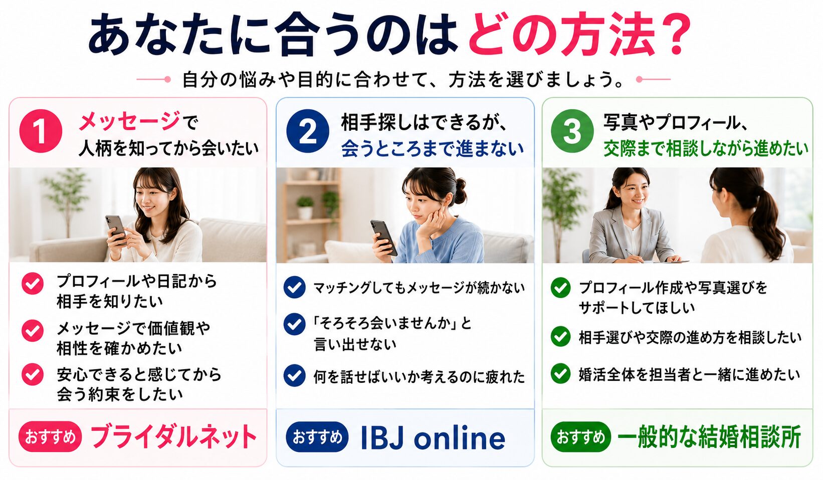 ブライダルネットとIBJ onlineと一般的な結婚相談所の向いている人を比較した画像