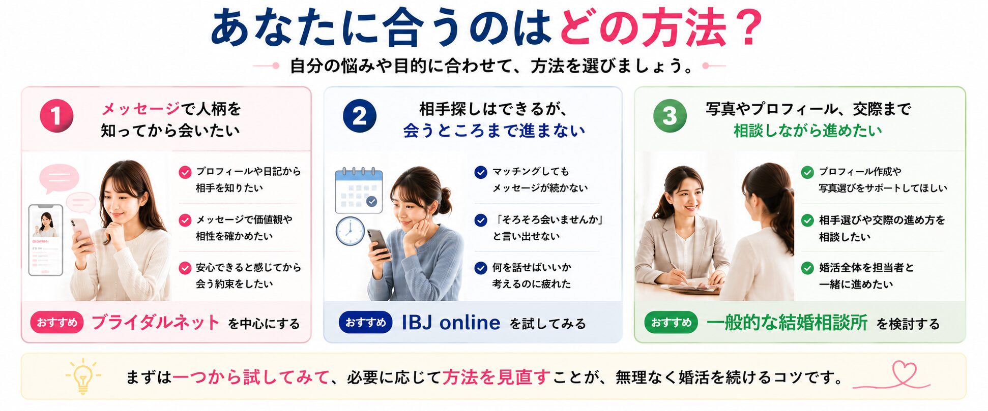 ブライダルネットとIBJ onlineと一般的な結婚相談所の向いている人を比較した画像