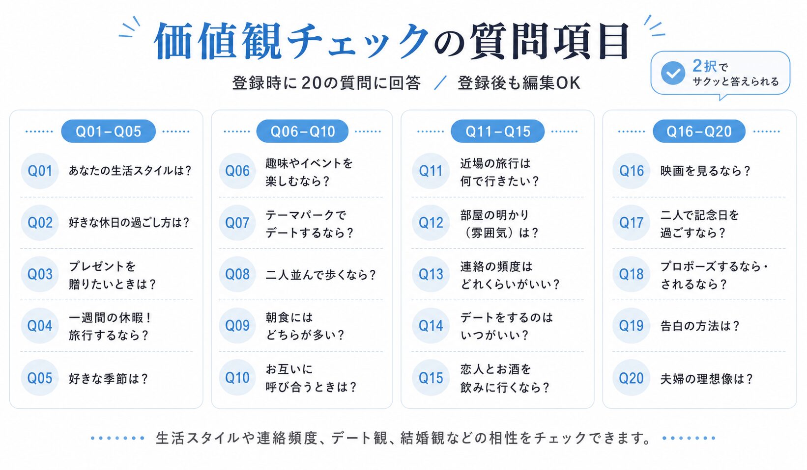 ブライダルネットの価値観チェックで回答する20の質問項目を一覧でまとめた画像
