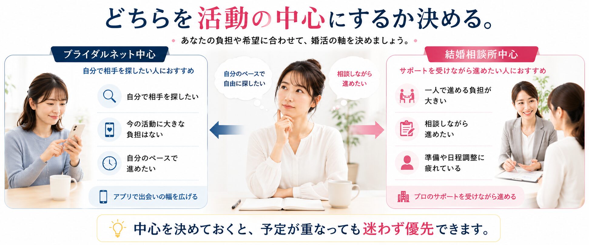 ブライダルネットと結婚相談所のどちらを活動の中心にするか比較する画像