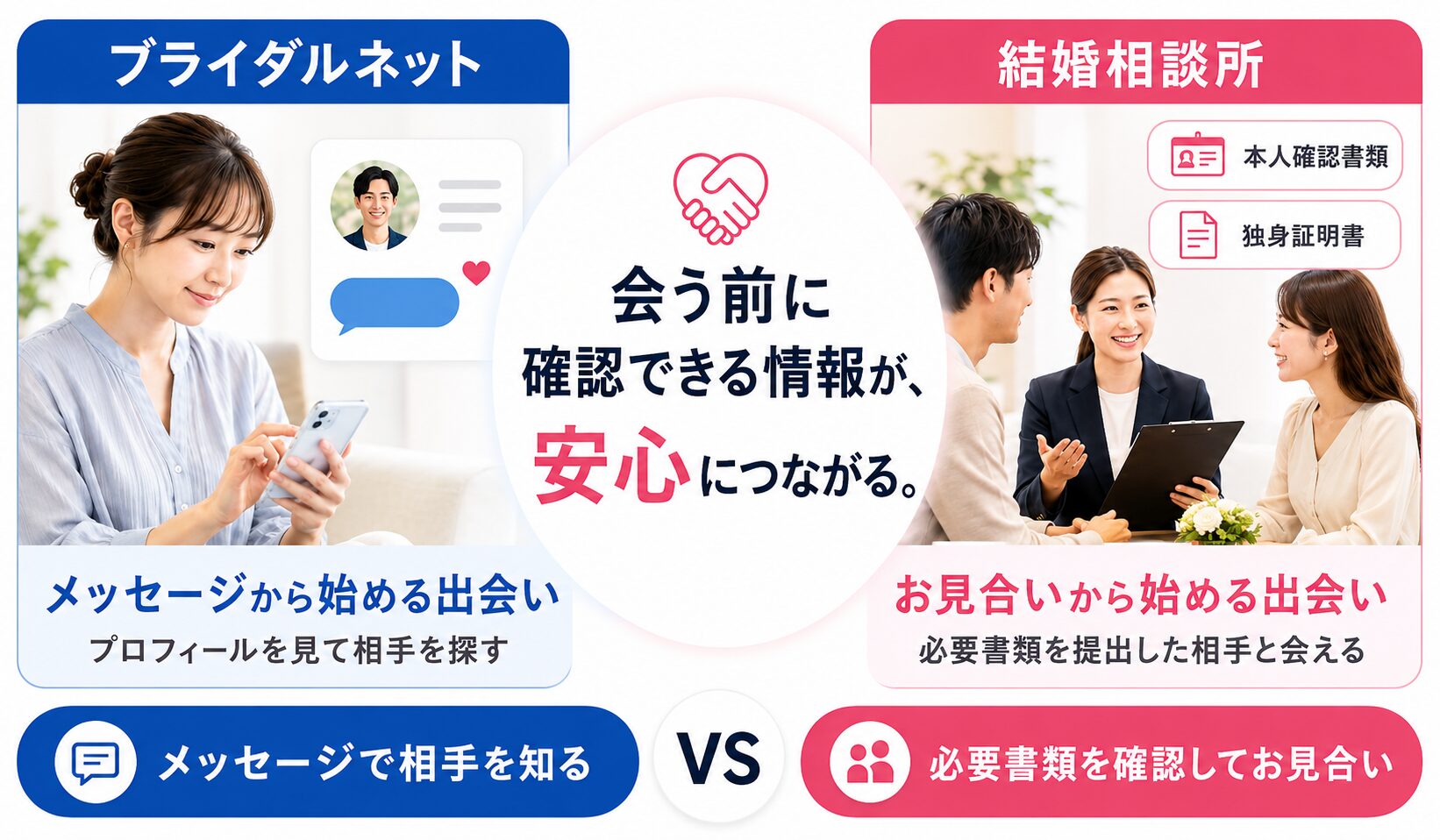 ブライダルネットのメッセージから始める出会いと必要書類を提出した相手とのお見合いを比較した画像