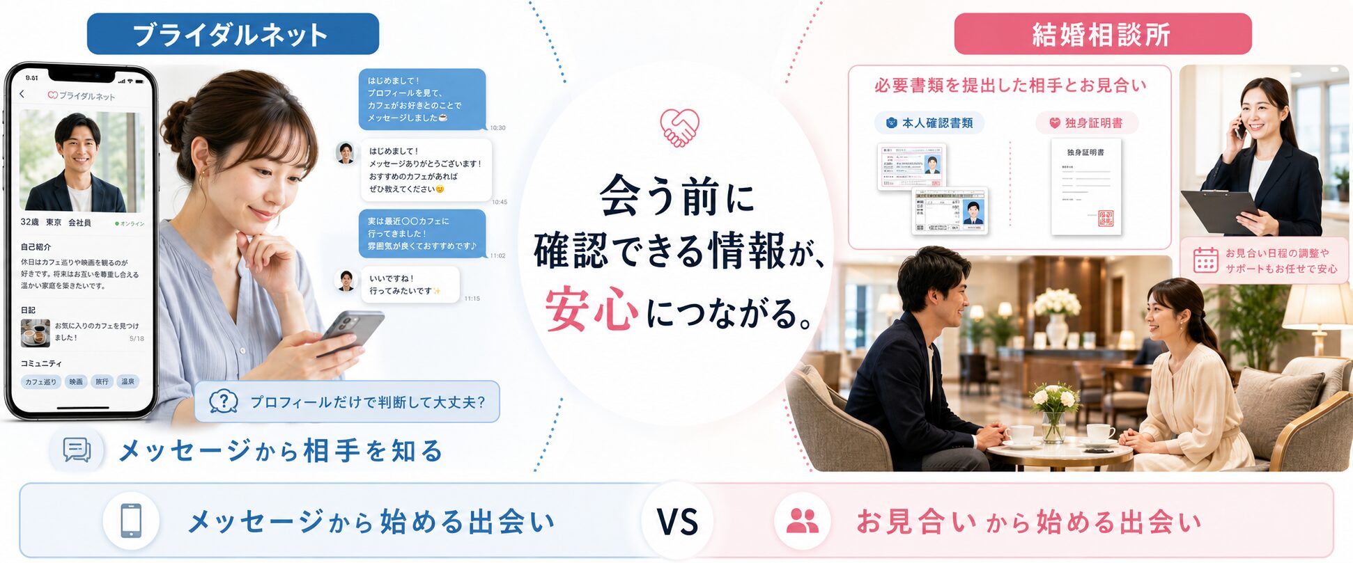 ブライダルネットのメッセージから始める出会いと必要書類を提出した相手とのお見合いを比較した画像