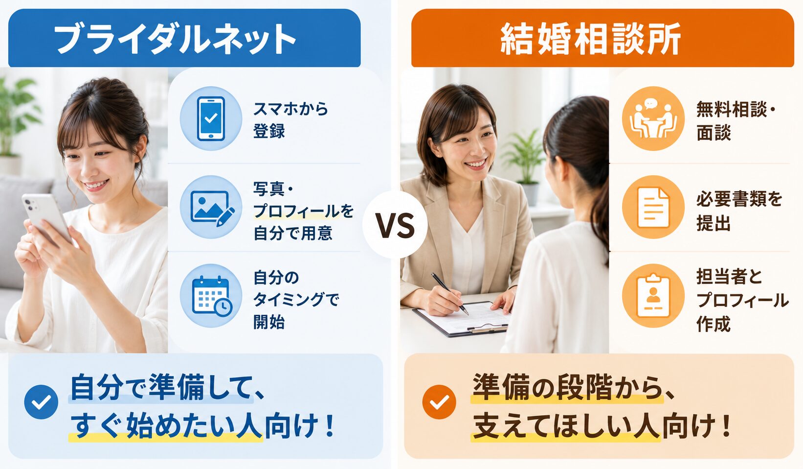 ブライダルネットと結婚相談所の活動開始までの準備の違いのイメージ画像