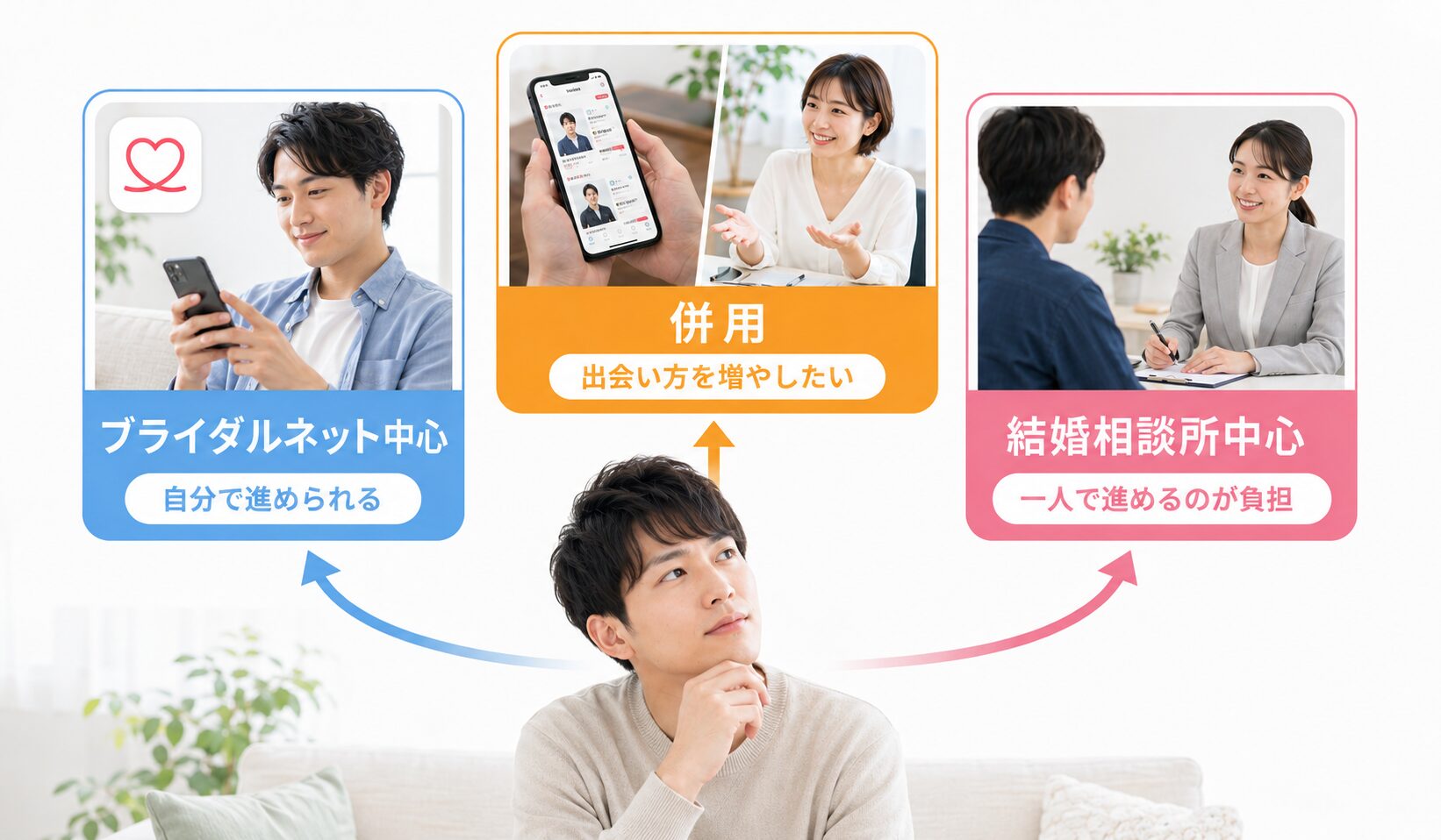 ブライダルネット中心・結婚相談所との併用・結婚相談所中心の3つの婚活方法を比較した画像
