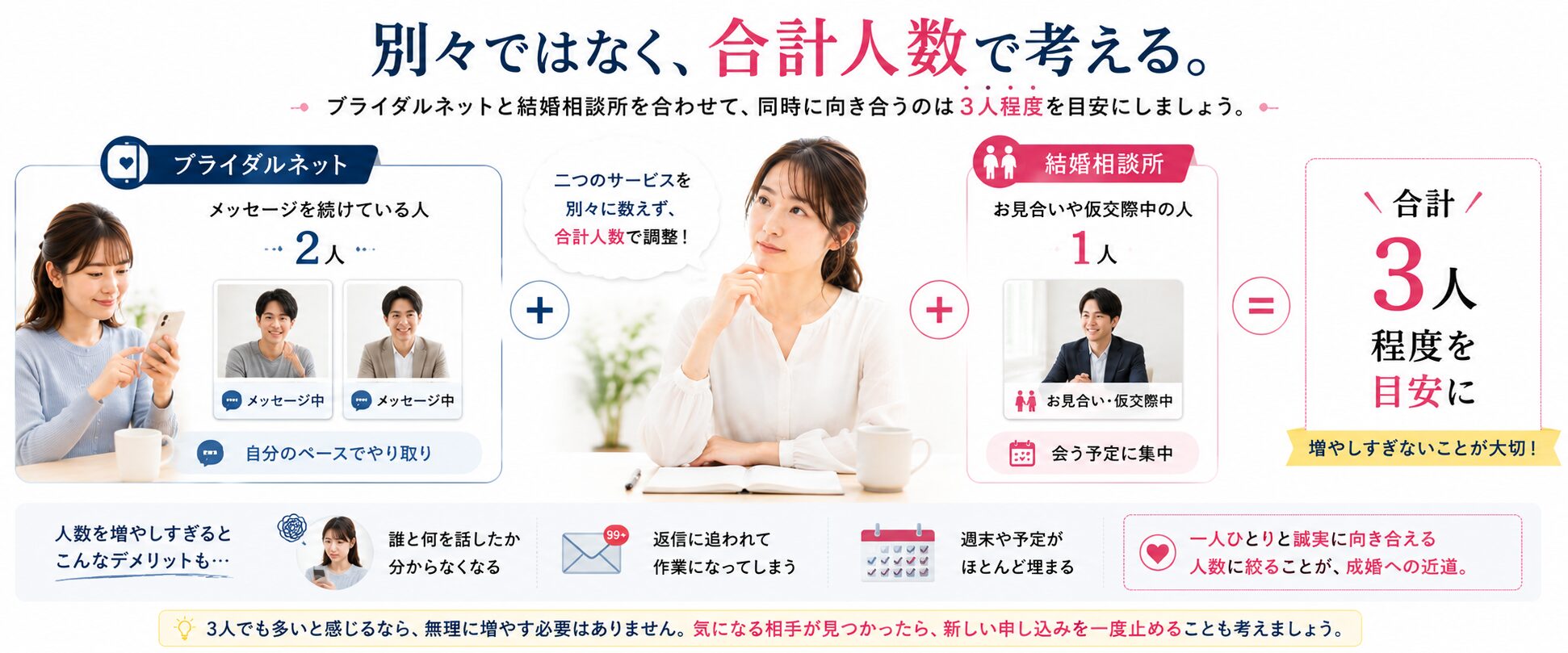 ブライダルネットと結婚相談所を併用するときは合計3人程度を目安にする画像
