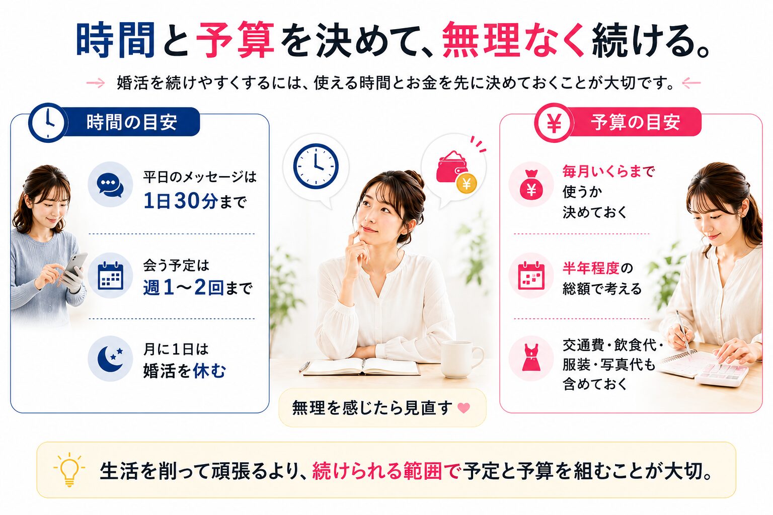 ブライダルネットと結婚相談所を併用するときに婚活へ使う時間と予算の目安を決める画像