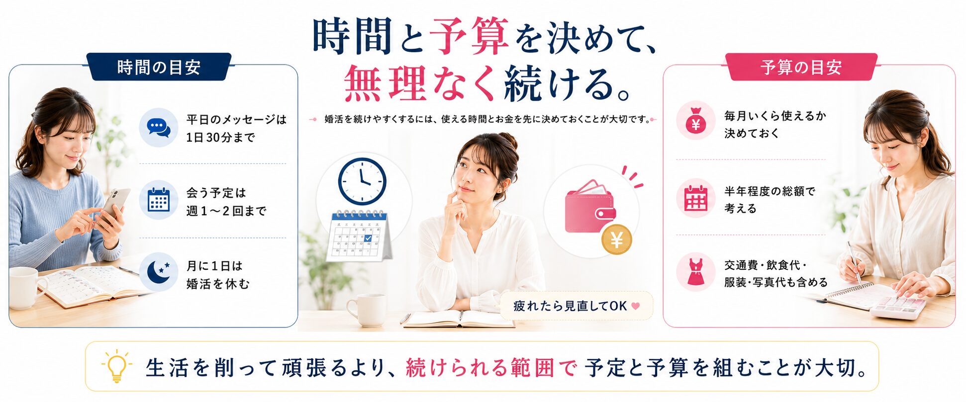 ブライダルネットと結婚相談所を併用するときに婚活へ使う時間と予算の目安を決める画像