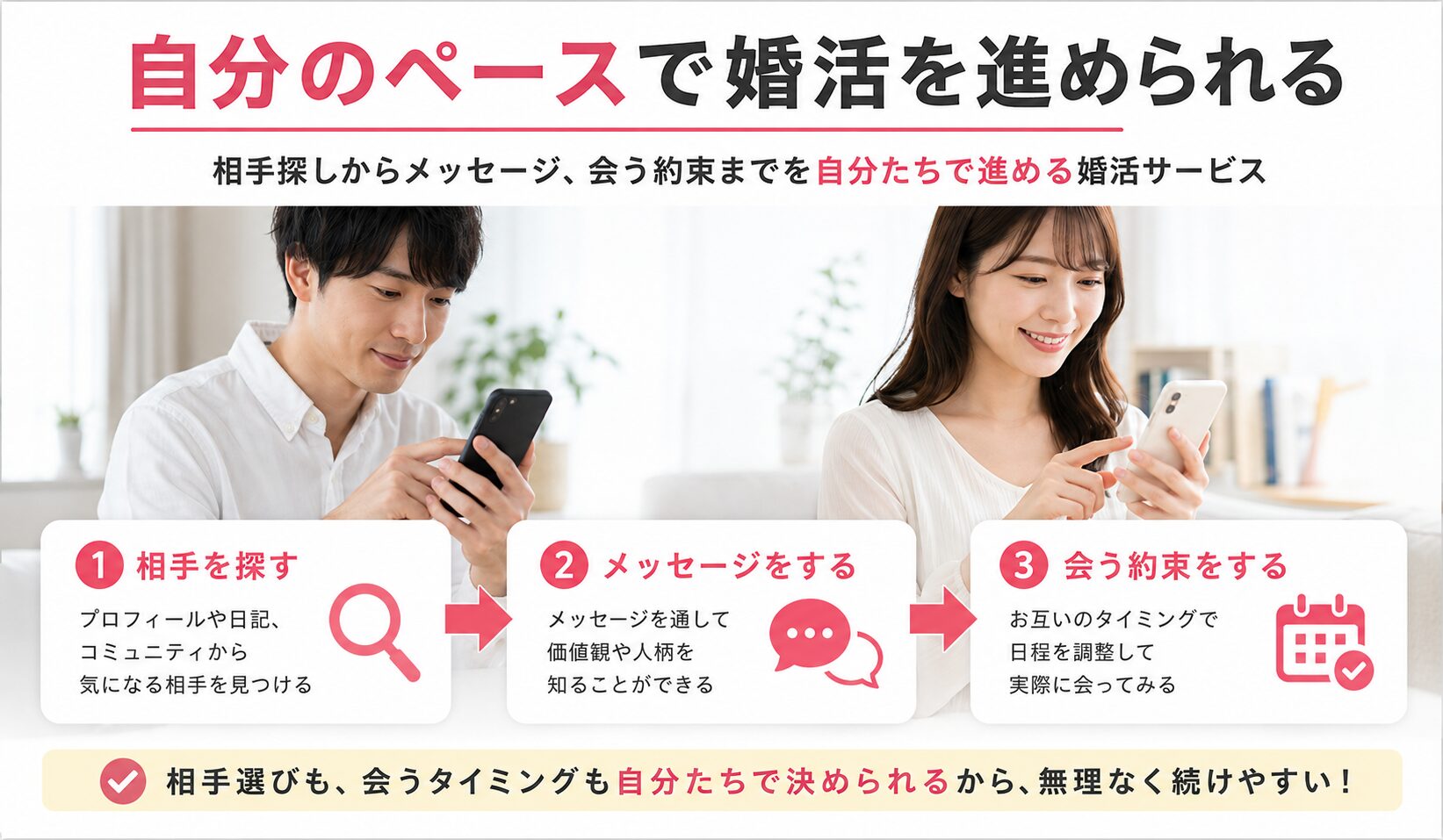 ブライダルネットで相手探しからメッセージ、会う約束まで自分のペースで進める婚活の流れのイメージ画像