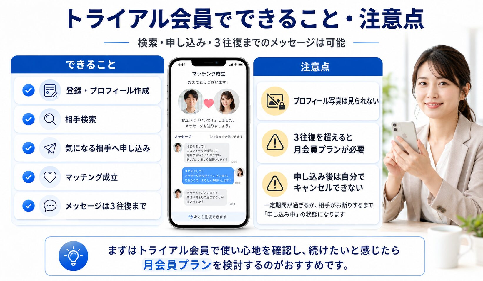 ブライダルネットのトライアル会員でできることと注意点を図解でまとめた画像