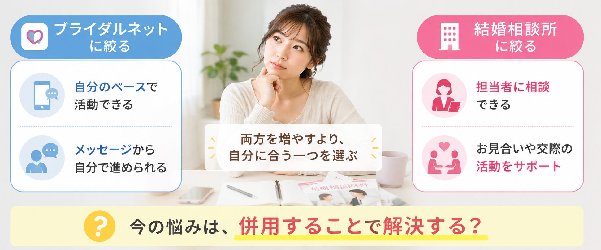 ブライダルネットと結婚相談所を併用せず自分に合う一つへ絞る考え方を示した画像