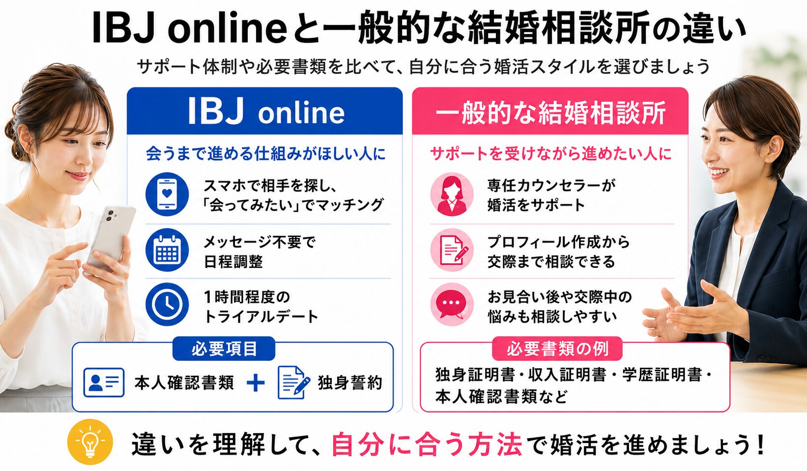IBJ onlineと一般的な結婚相談所の違いを比較したイメージ画像