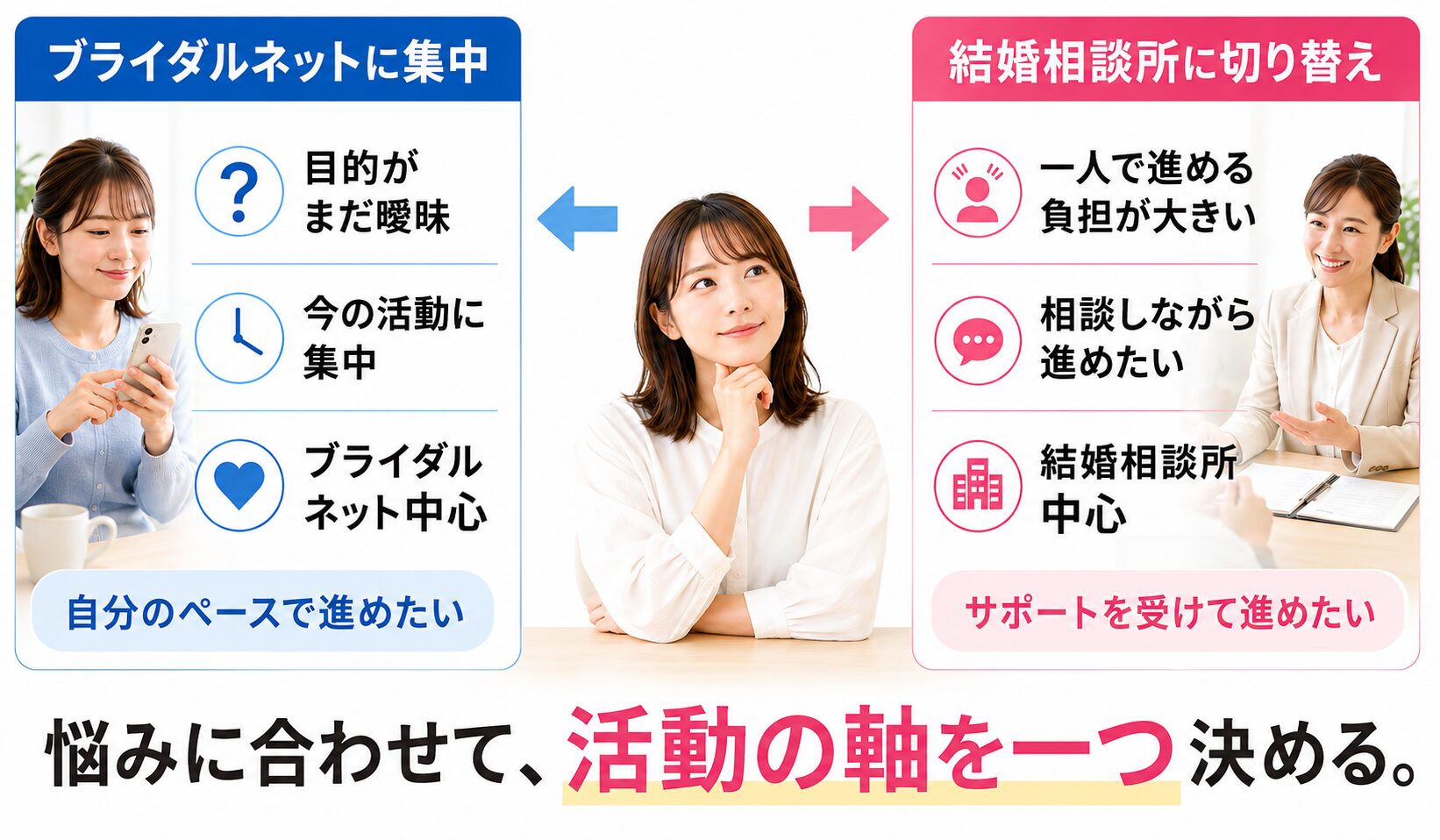 ブライダルネットに集中するか結婚相談所へ切り替えるかを悩みに合わせて選ぶ画像