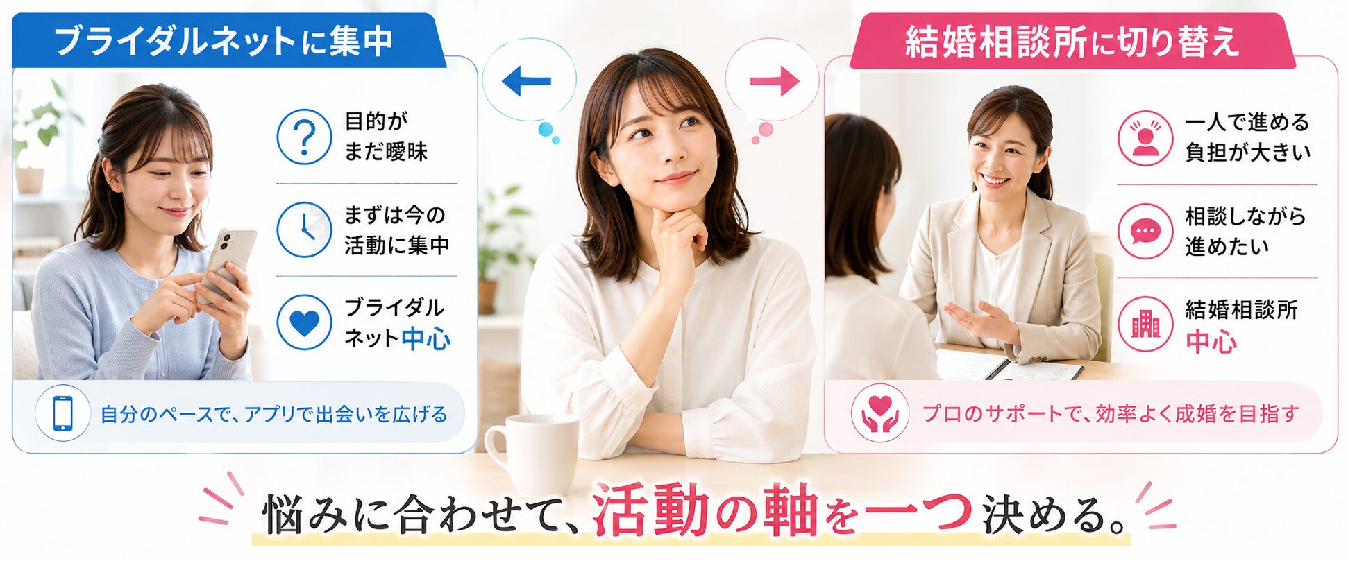ブライダルネットに集中するか結婚相談所へ切り替えるかを悩みに合わせて選ぶ画像