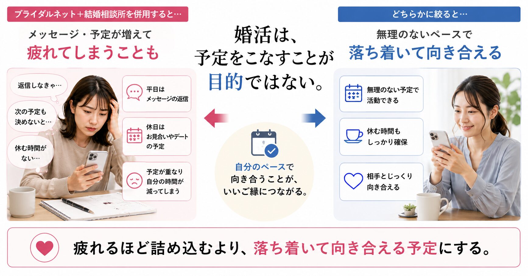 ブライダルネットと結婚相談所を併用して予定を詰め込みすぎた状態と無理のない婚活予定を比較した画像