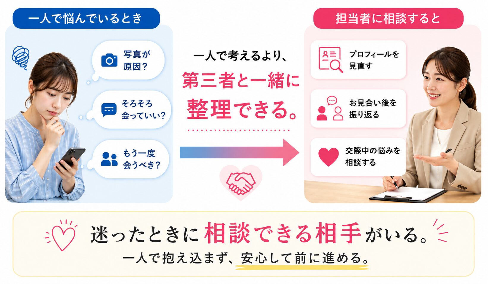 婚活に悩む男性が女性カウンセラーへ相談しプロフィールや交際の進め方を整理する画像
