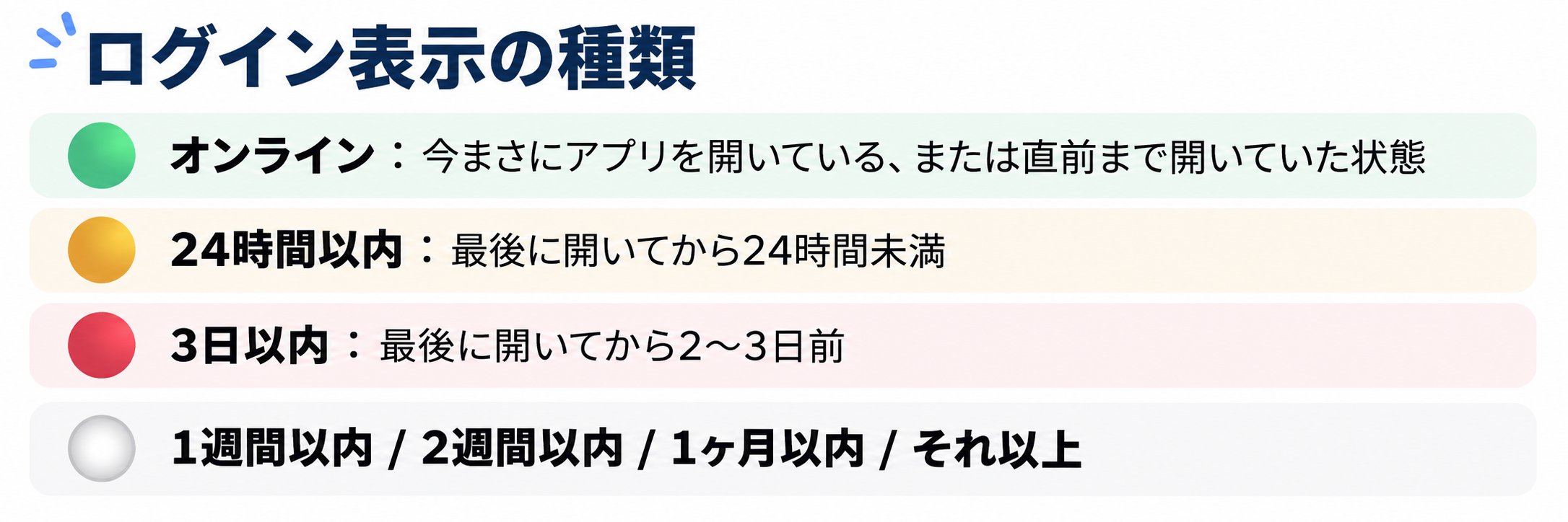 マリッシュのオンラインや24時間以内などログイン表示の種類をまとめた画像